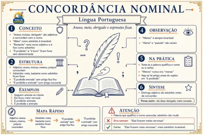 Página do material