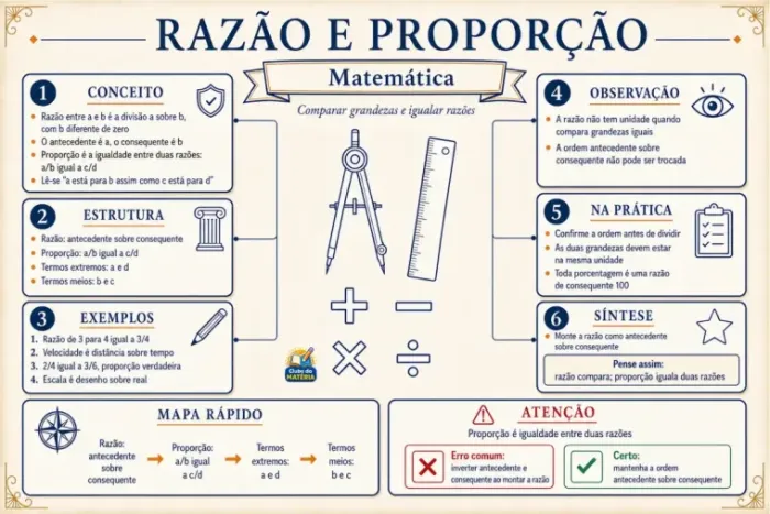 Página do material