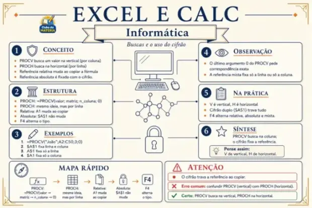Página do material